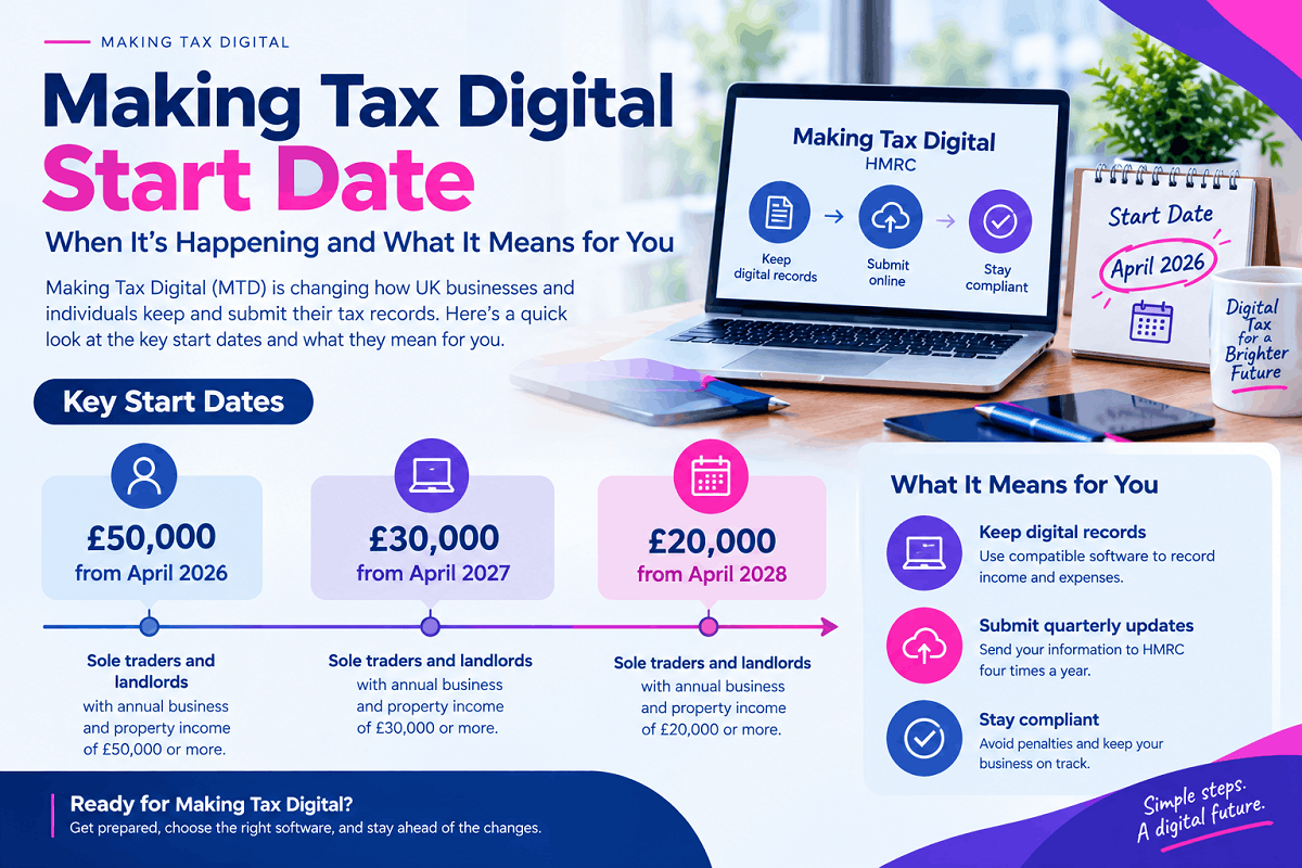 making tax digital start date
